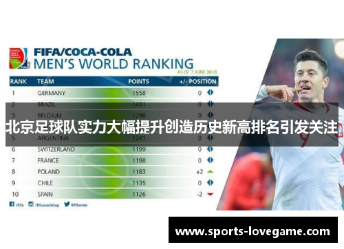 北京足球队实力大幅提升创造历史新高排名引发关注