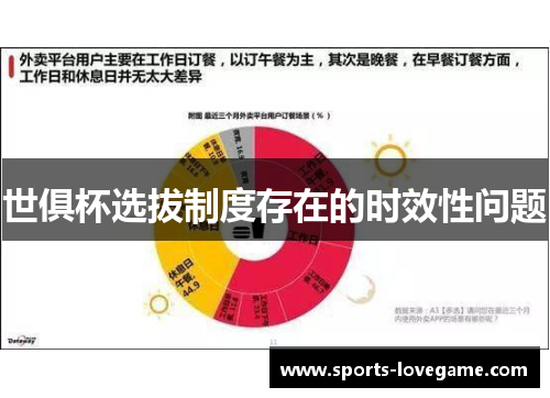 世俱杯选拔制度存在的时效性问题 世俱杯选拔制度存在的时效性问题